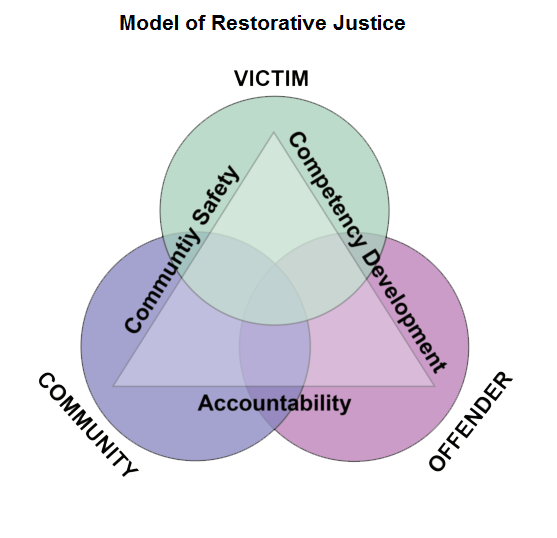 Gladue Rights Research Database | Gladue Rights Research Database